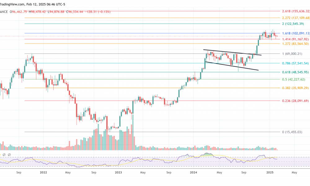 Bitcoin price