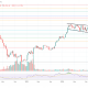 Bitcoin price