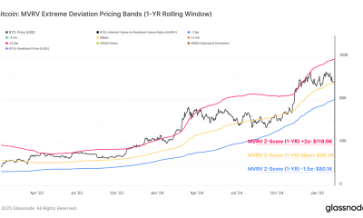 Bitcoin MVRV Extreme Deviation