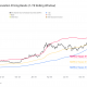 Bitcoin MVRV Extreme Deviation