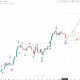 Bitcoin cycle analysis