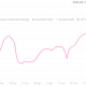 Bitcoin S&P 500 Correlation