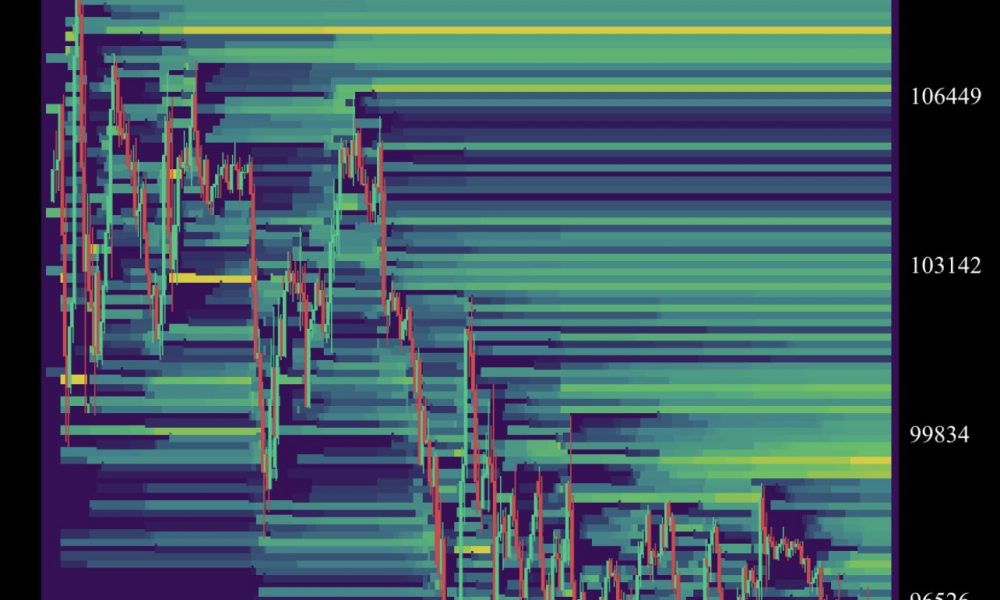 Binance BTC/USDT Liquidation Heatmap