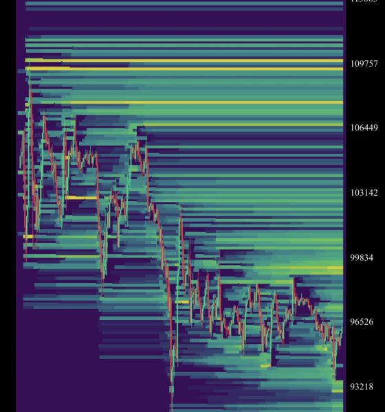 Binance BTC/USDT Liquidation Heatmap