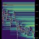 Binance BTC/USDT Liquidation Heatmap