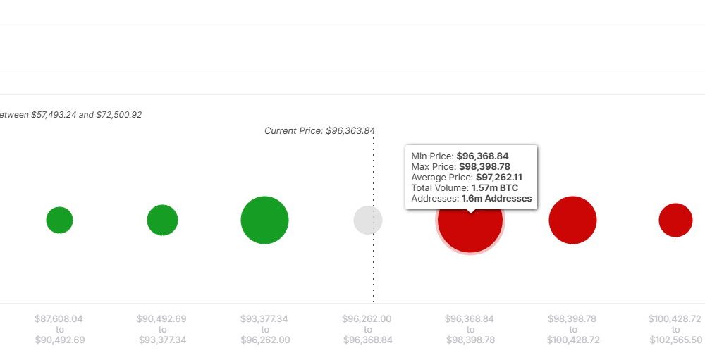 Bitcoin Resistance