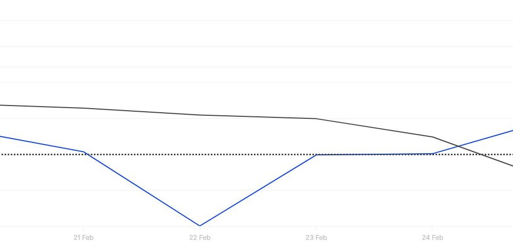 Bitcoin Large Holders Netflow
