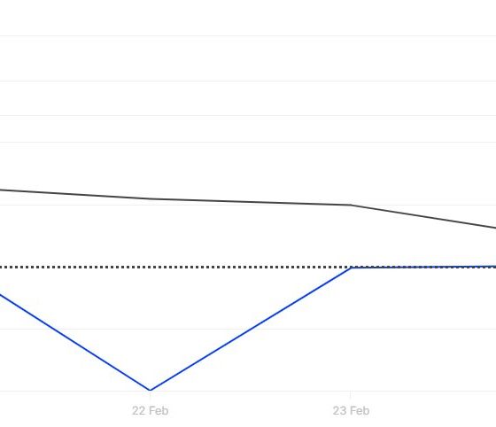 Bitcoin Large Holders Netflow
