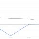Bitcoin Large Holders Netflow