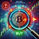 Bitcoin’s 60-Day CDD Spikes: A Warning Sign or Buying Opportunity?