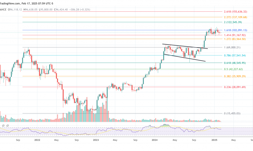 Bitcoin price