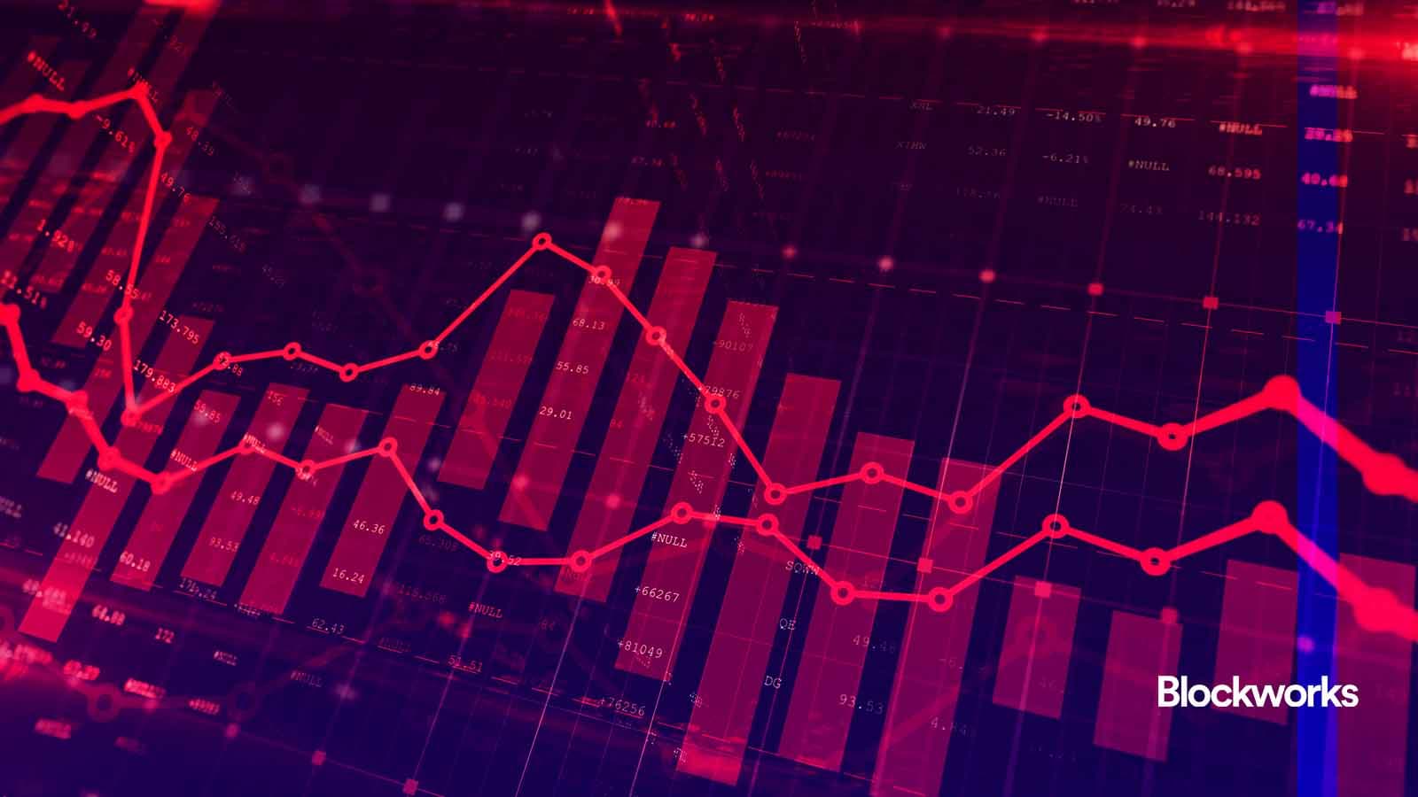CME traders remain 'defensive:' K33