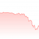 Data Shows Bitcoin’s 15% Drop Is Still ‘Modest’—Here’s Why