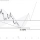Dogecoin price analysis
