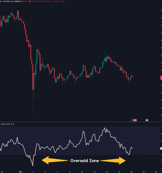 Dogecoin price analysis