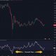 Dogecoin price analysis