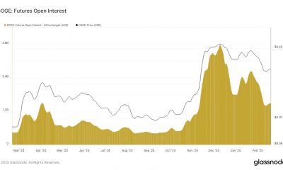 Dogecoin Open Interest