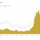 Dogecoin Open Interest