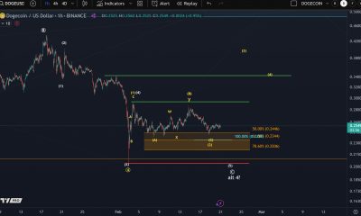 Dogecoin price analysis