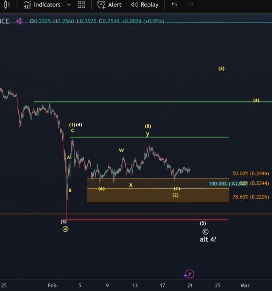 Dogecoin price analysis