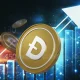 Dogecoin Price Pullback Mirrors 2017; Is a New ATH Incoming?