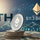 Ethereum shorts reach historical high of $11.3B! What it means for ETH