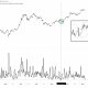 Bitcoin Bollinger Bands reach the third-tightest reading since 2018