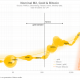 Nominal M2, Bitcoin, gold