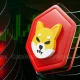 Here's Why Shiba Inu Price Death Cross Might Trigger 20% SHIB Rally Instead of Crash