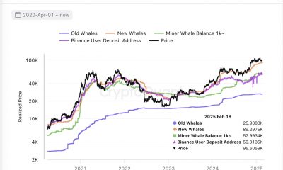 Bitcoin Realized Price