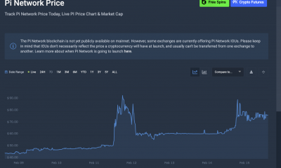 Pi Network Price Action, Feb 16, 2025