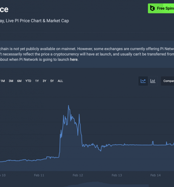 Pi Network Price Action, Feb 16, 2025