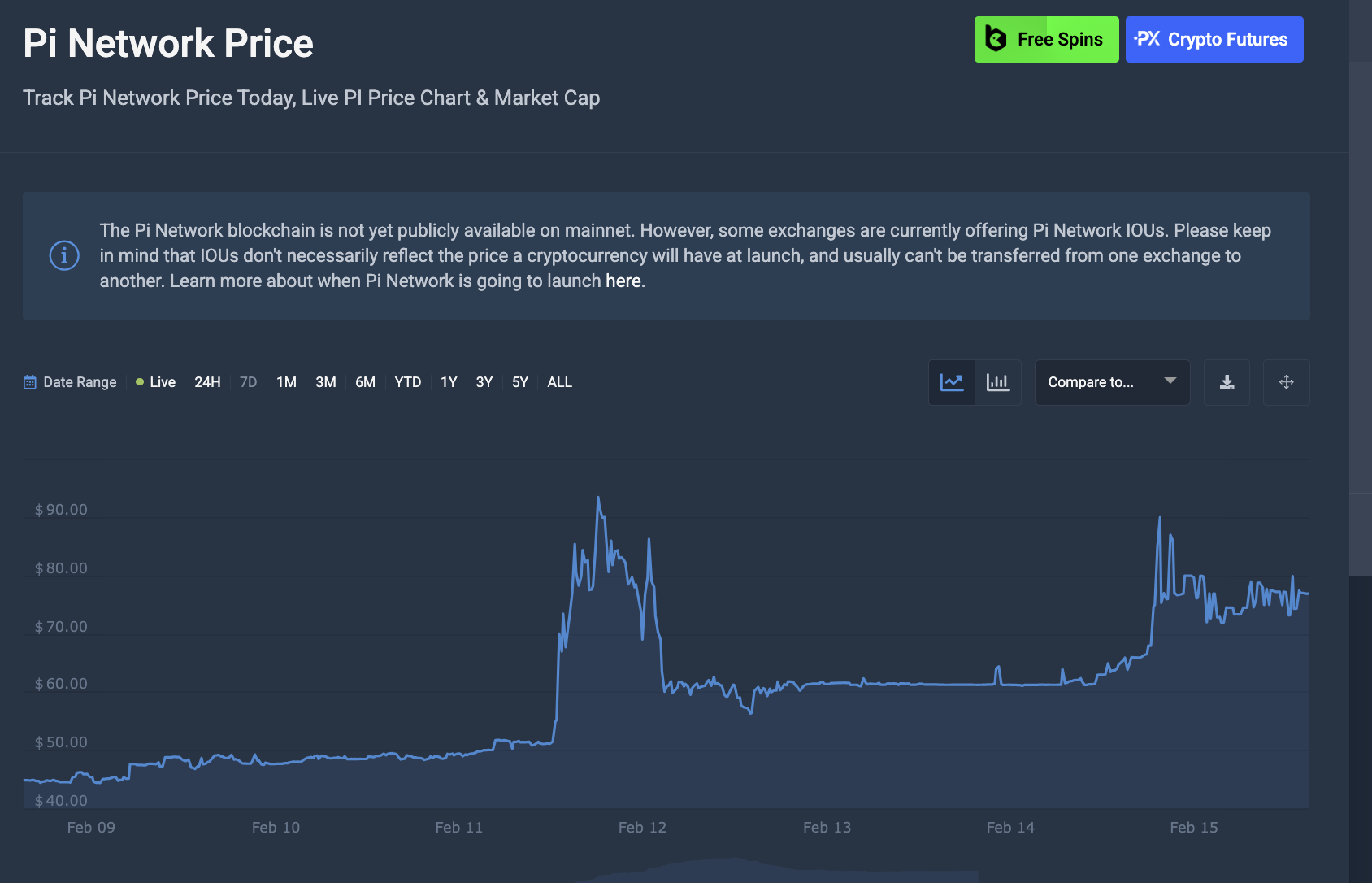 Pi Network Price Action, Feb 16, 2025