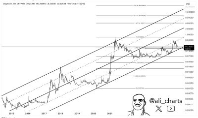 Dogecoin price analysis