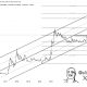 Dogecoin price analysis