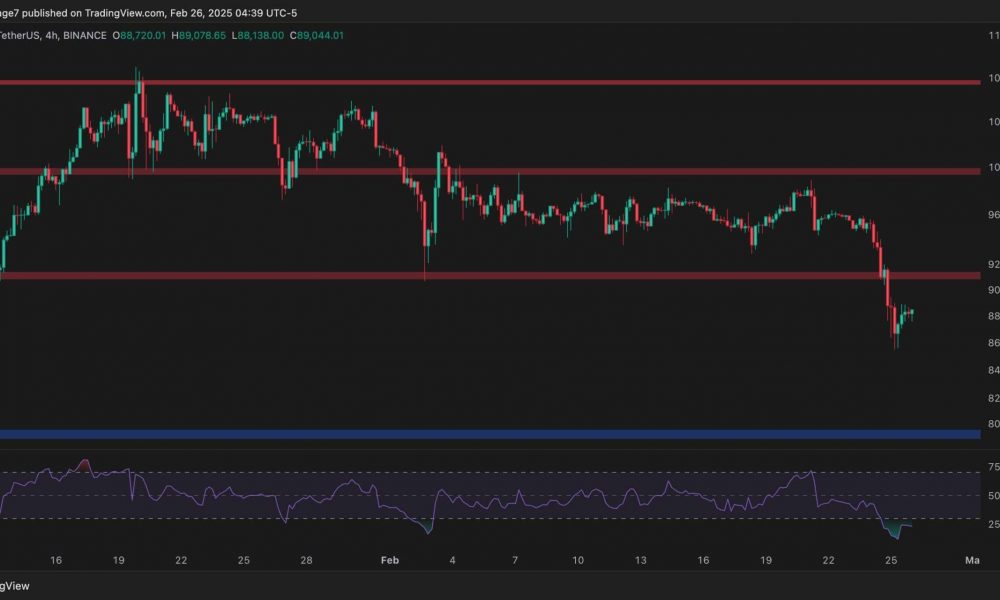 Is $80K Next for BTC After Losing 2 Key Support Lines?