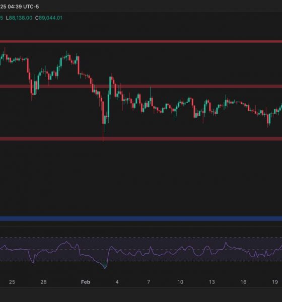 Is $80K Next for BTC After Losing 2 Key Support Lines?