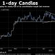 Bitcoin consolidates inside a wedge