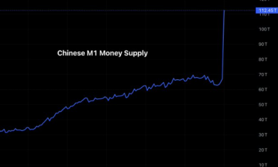 Ethereum (ETH) Price Today: Key Levels to Watch as Chinese Money Supply Nearly Doubles