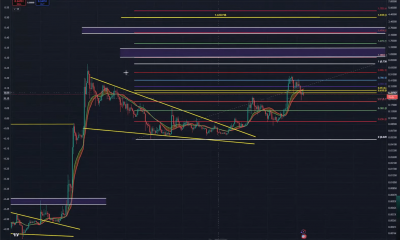 Dogecoin price analysis