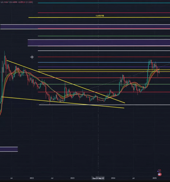 Dogecoin price analysis