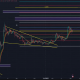 Dogecoin price analysis