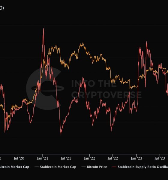 PayPal PYUSD Stablecoin Plans to Take On Tether (USDT) Dominance in 2025