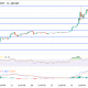 Pi Network Price Surges 40% – Can Pi Coin Reach $5 Amid Exchange Listings?