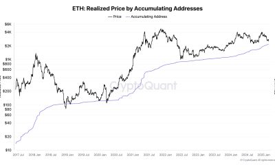 Ethereum Realized Price