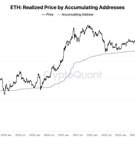 Ethereum Realized Price