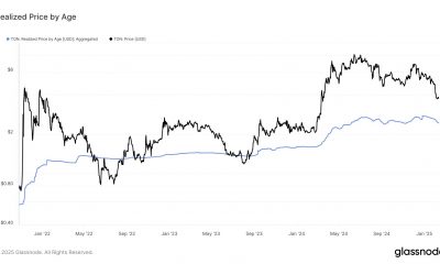 Bitcoin Realized Price