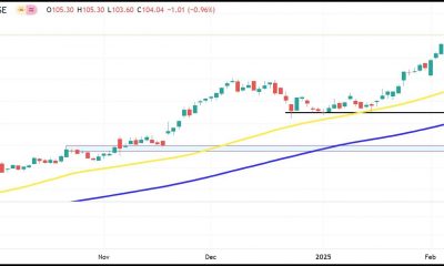 Walmart stock holds onto 6% loss following ho-hum outlook