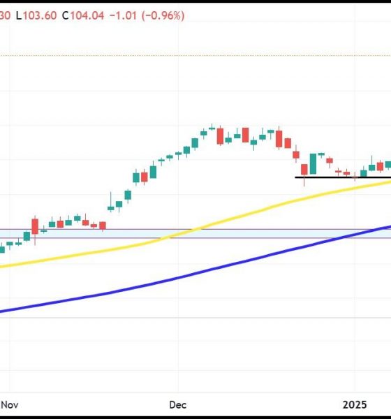 Walmart stock holds onto 6% loss following ho-hum outlook