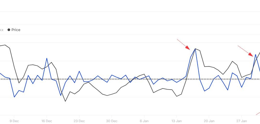 Litecoin Exchange Netflow